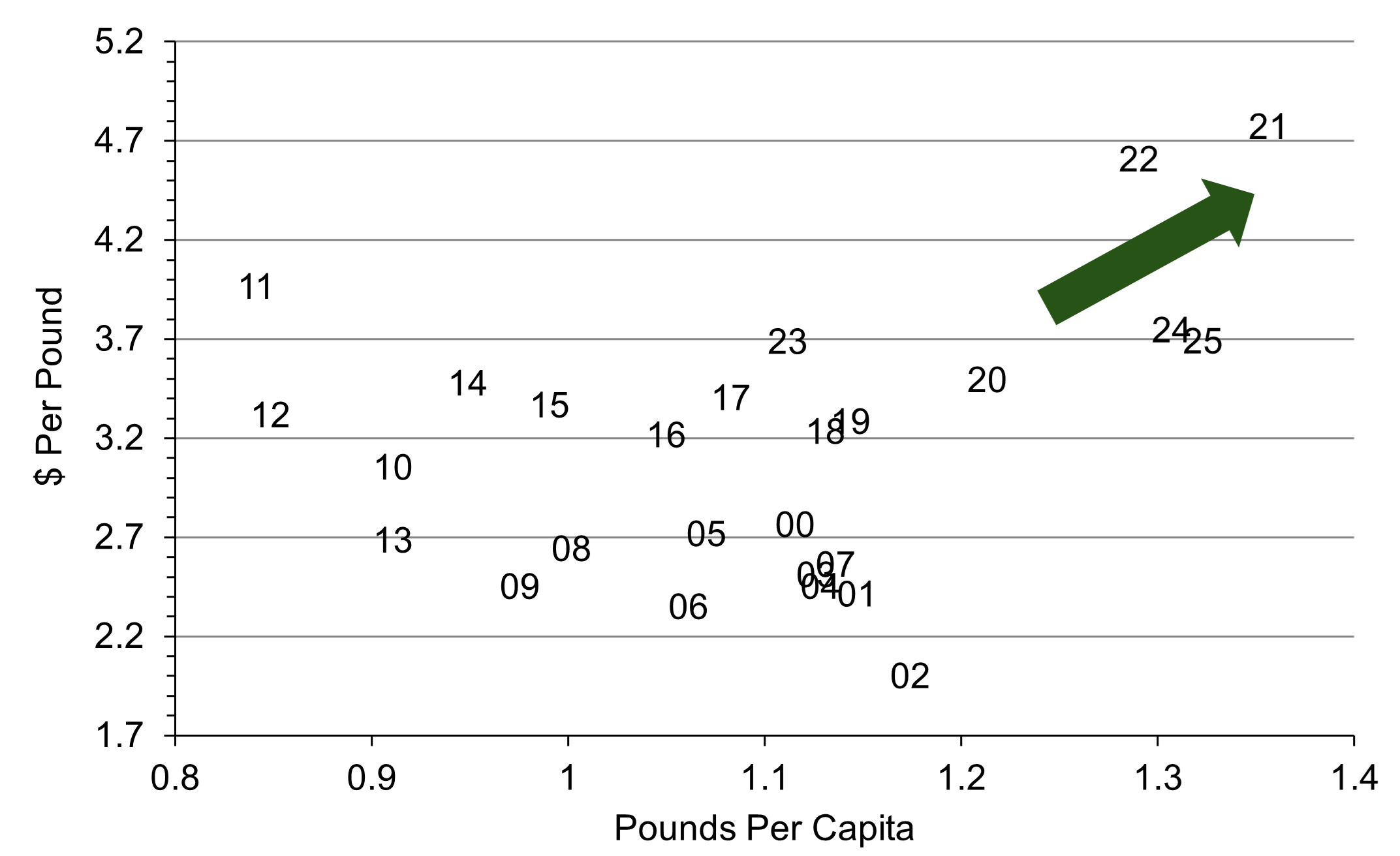 Lamb price quantity.png